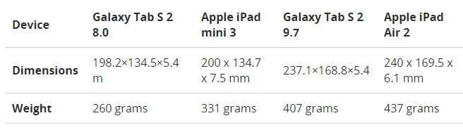 Samsung Galaxy Tab S2, scheda tecnica e dimensioni