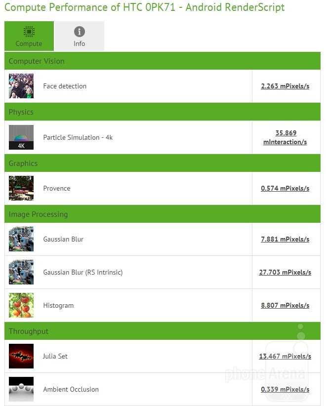 Suspected-HTC-One-M9-benchmark-results