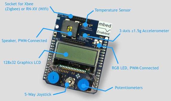 La board proposta da IBM e ARM un kit per l'Internet delle Cose che permetterà a tutti (o quasi) di realizzare smart gadget e piccole invenzioni connesse