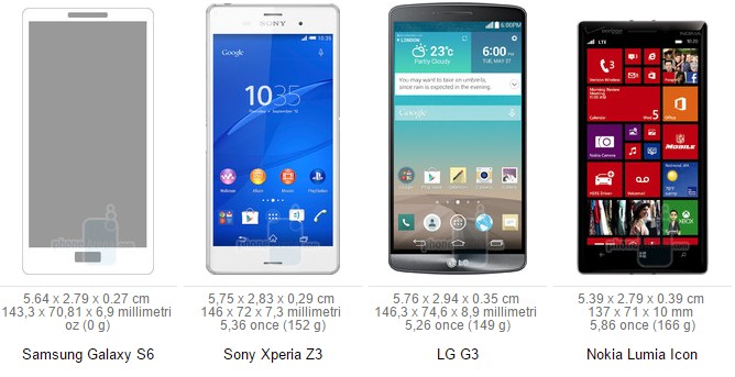 galaxy s6 confronto (1)