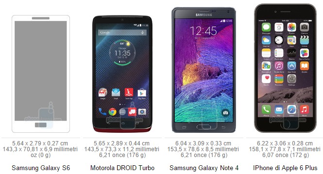 galaxy s6 confronto (2)