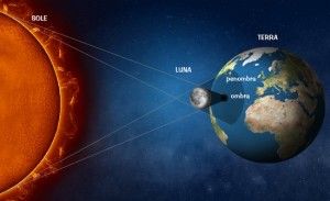 eclissi solare