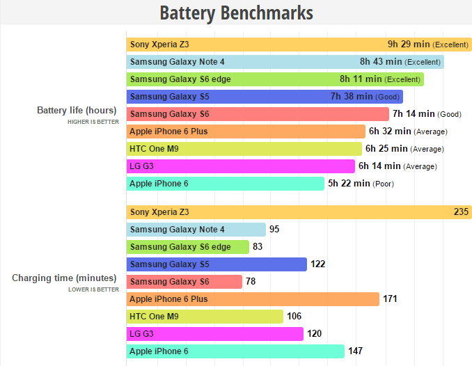 benchmark batteria