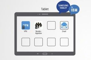 samsung ibm blackberry
