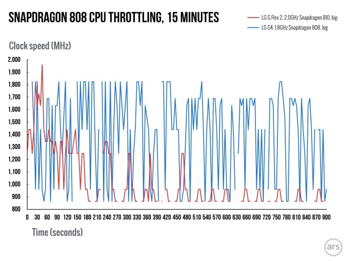 snapdragon 808 snapdragon 808
