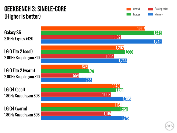 snapdragon 808 snapdragon 808