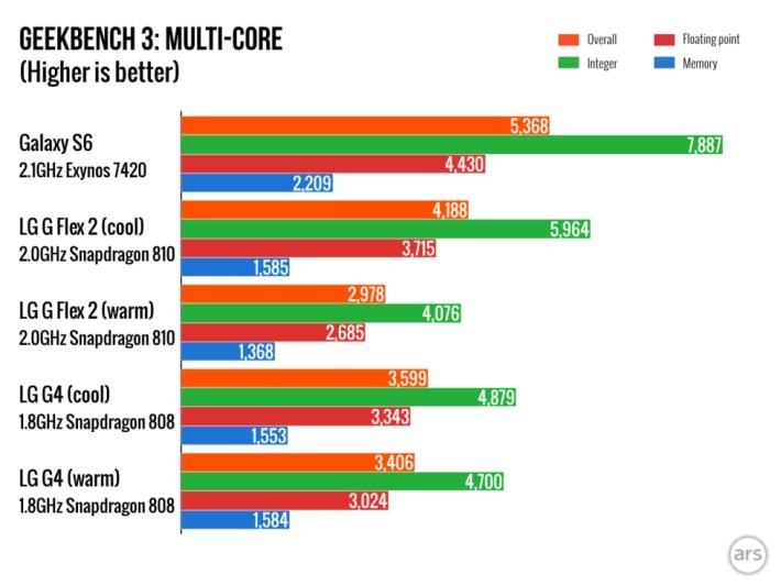 snapdragon 808 snapdragon 808