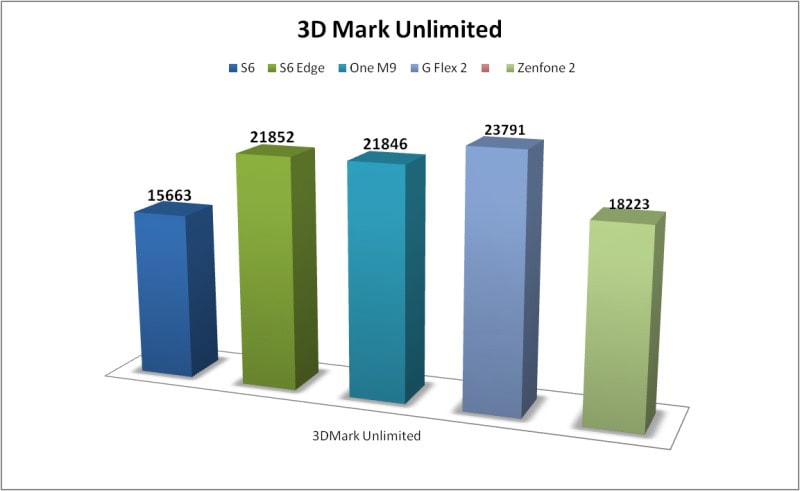 test benchmark
