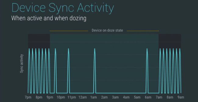 Android-M-Dozing