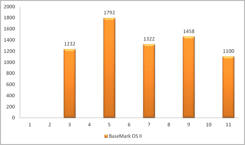 test benchmark