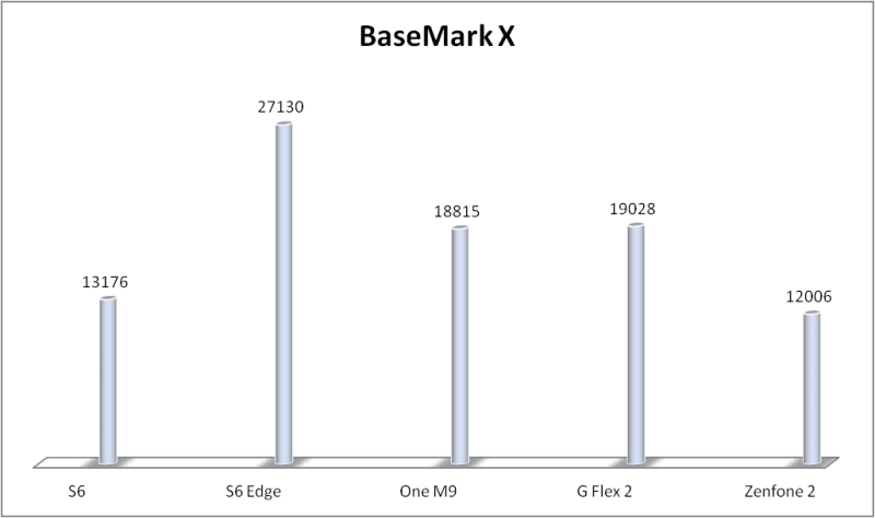 test benchmark