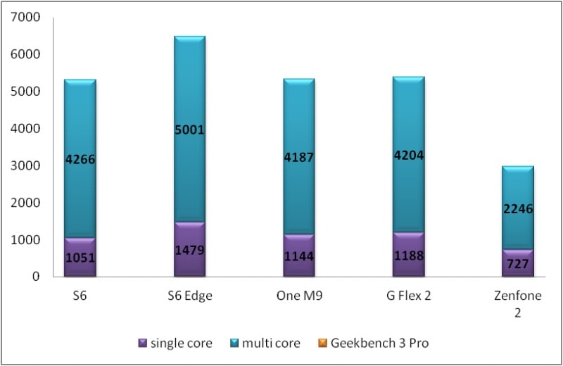 test benchmark