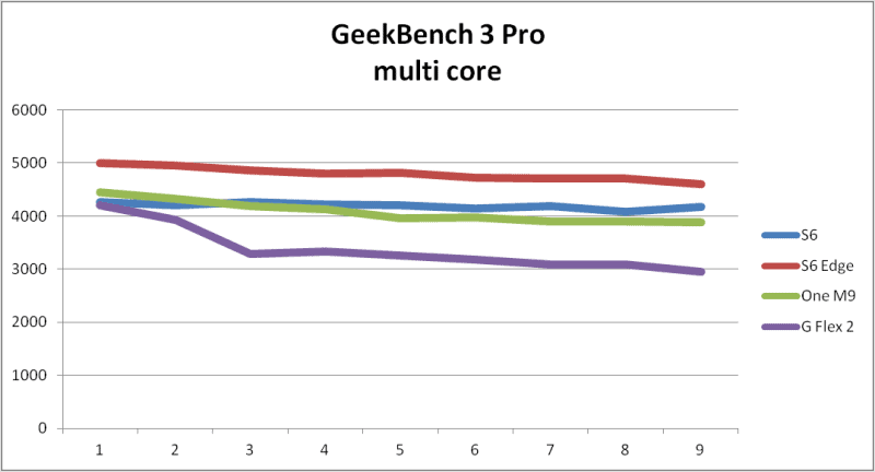 test benchmark
