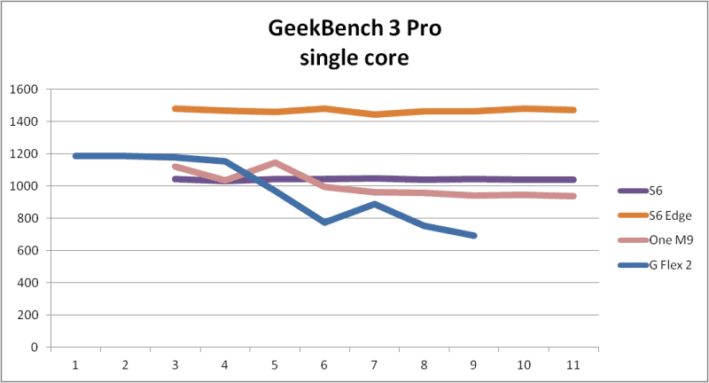 test benchmark