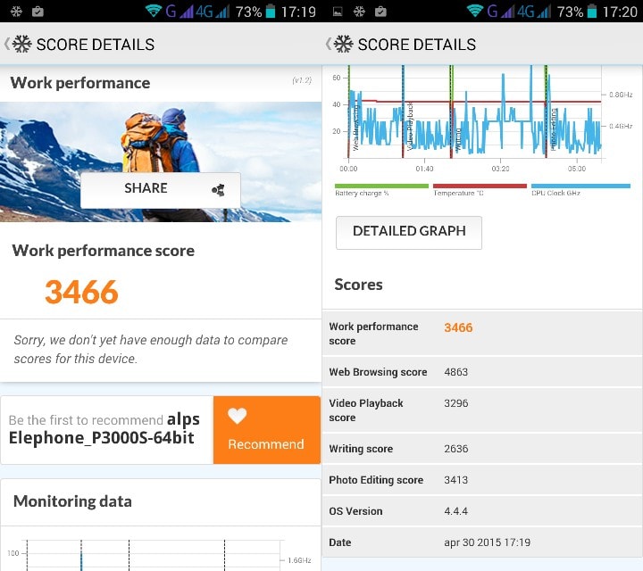 Screen Elephone P3000S (21)