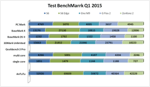test benchmark