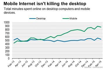 analisi traffico internet