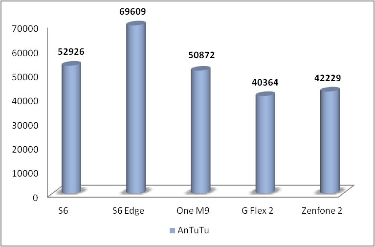 test benchmark