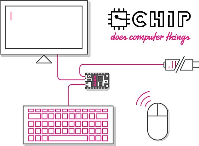 Ecco “Chip” il primo micro computer al mondo a costare 9 dollari