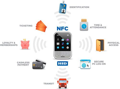 nfc