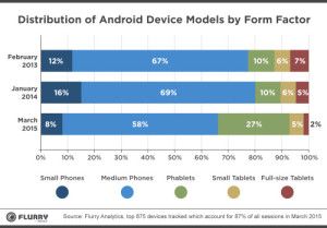 phablet