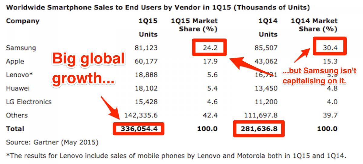 smartphone business