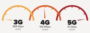 5G