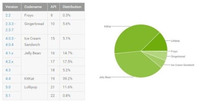 android lollipop