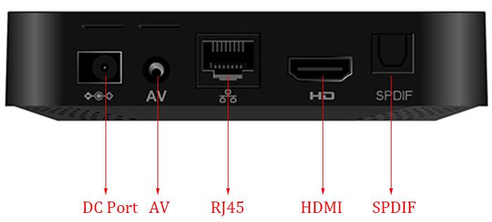 MXIII – G TV Box