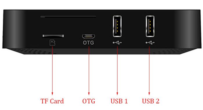 MXIII – G TV Box_1