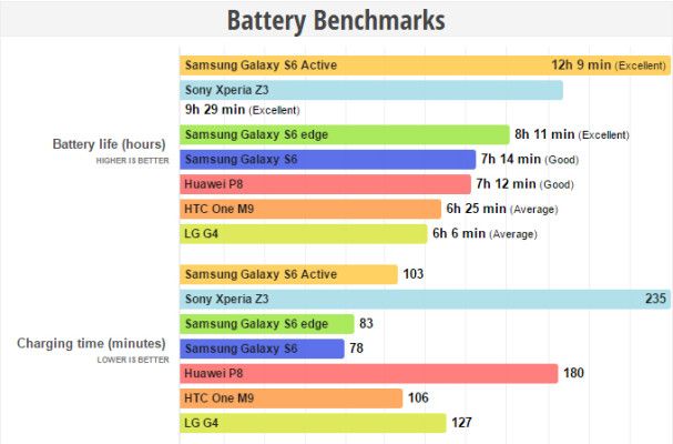galaxy s6 active