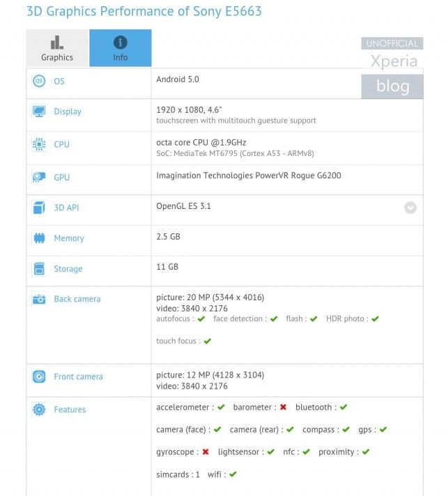 Sony-E5663_GFXBench-640×712