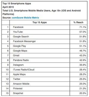 Top-15-Smartphone-Apps-Apr.-2015-300×326