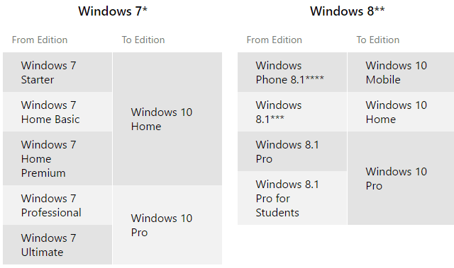 windows 10