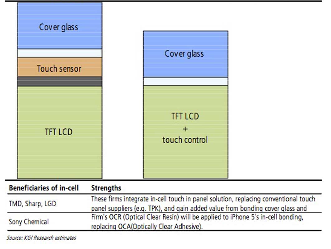 in-cell-display
