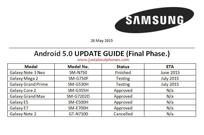 mises-a-jour-samsung