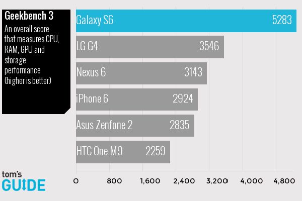 test-geekbench