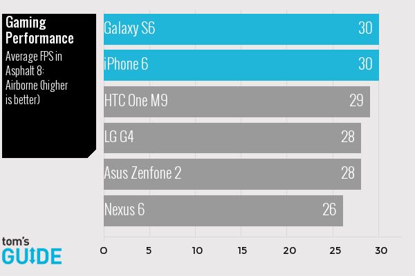 test-smartphone-jeu