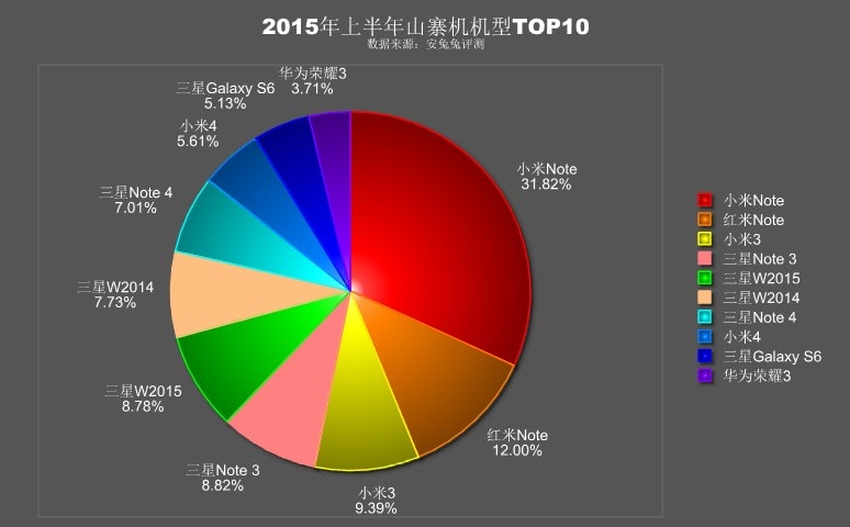 AnTuTu-stats-on-fake-Android-smartphones (1)