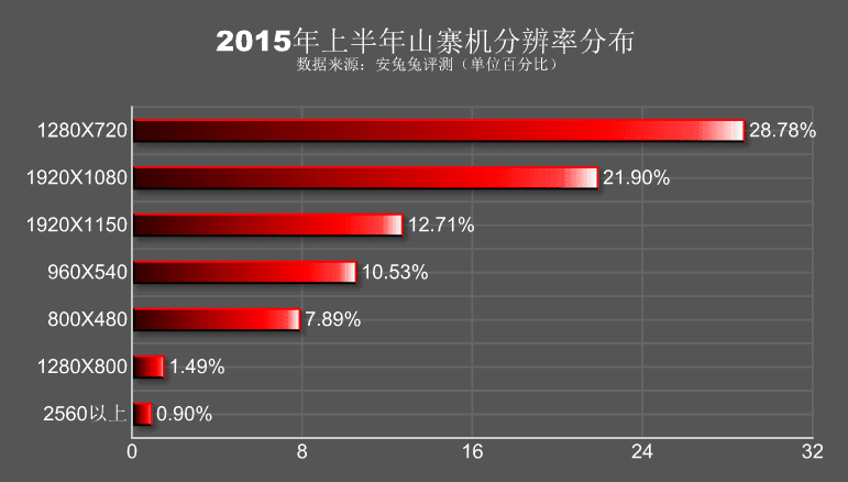 AnTuTu-stats-on-fake-Android-smartphones (2)