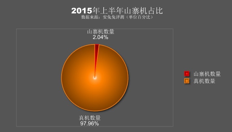AnTuTu-stats-on-fake-Android-smartphones (3)