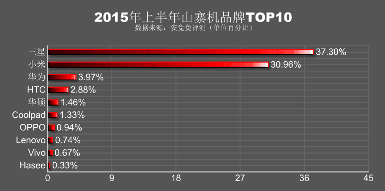 AnTuTu-stats-on-fake-Android-smartphones