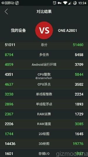 oneplus-2-performance
