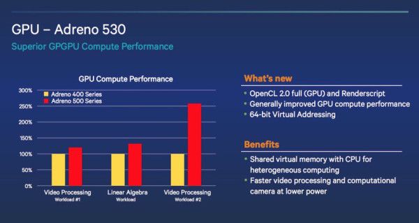 Adreno-530-GPU-details (1)