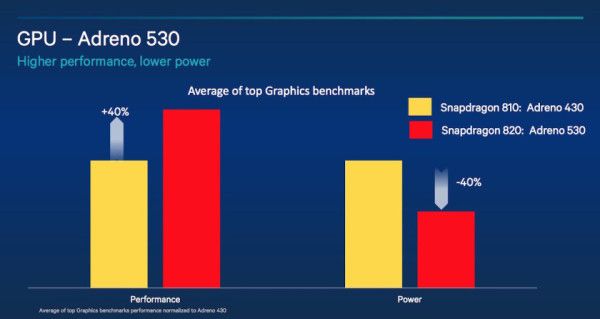 Adreno-530-GPU-details
