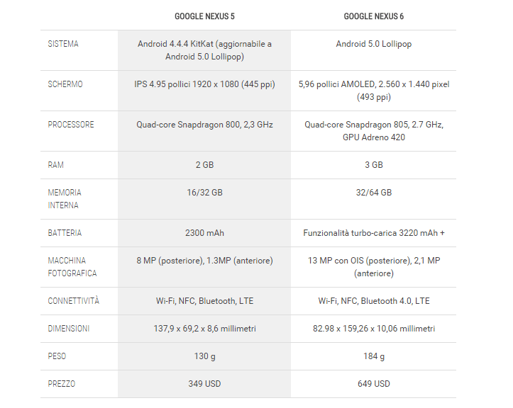 nexus 5 vs nexus 6