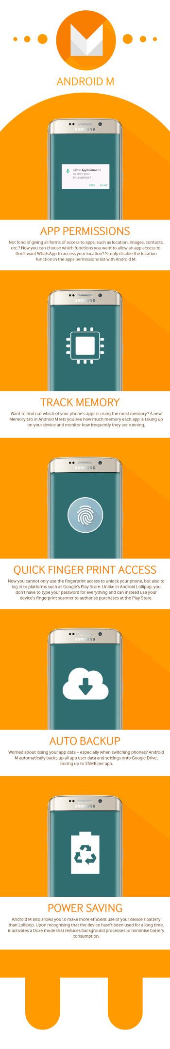 androidm-infographic