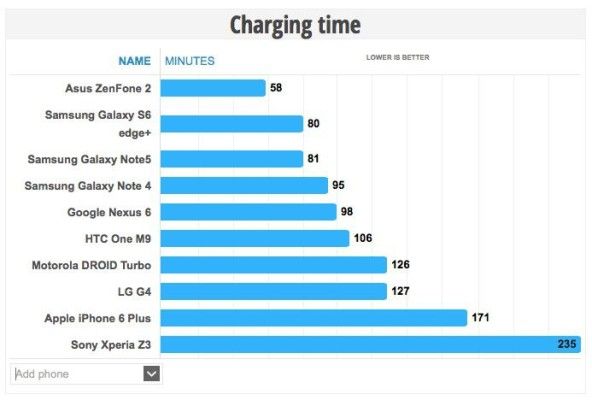 Benchmark Note5 e Gs6 Edge+