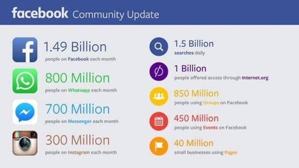 whatsapp-numbers