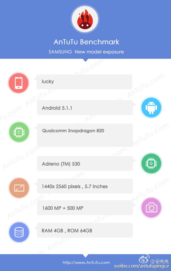 610 Samsung Galaxy S7 appare su AnTuTu